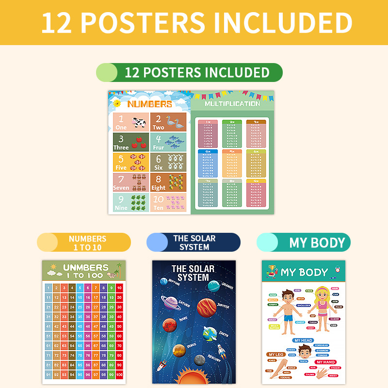 12 szt. Edukacyjnych Plakatów  – Kids Education Wallpaper recenzja i cena