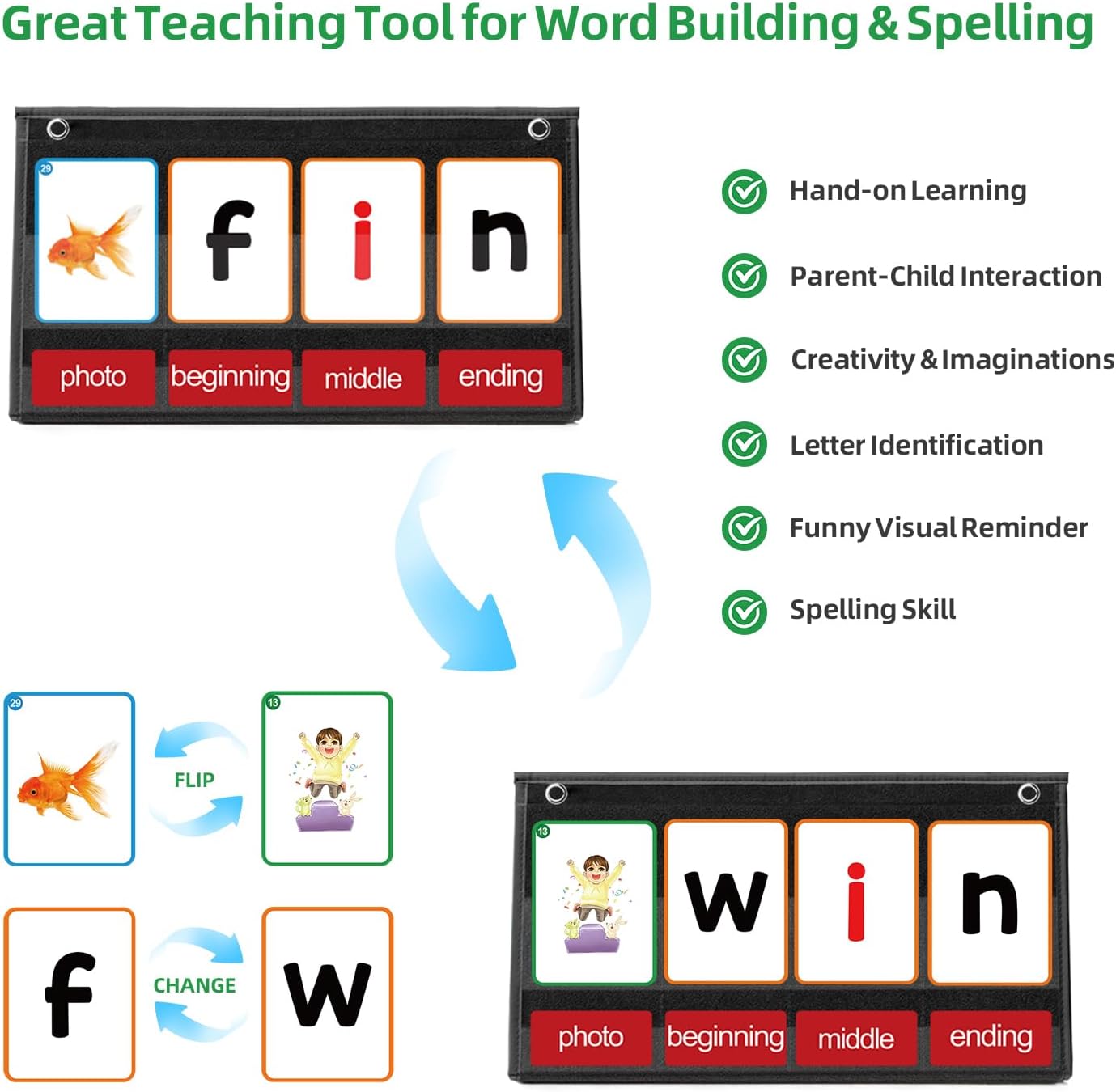 CVC Word Building Pocket Chart – Phonics Card Game recenzja i cena